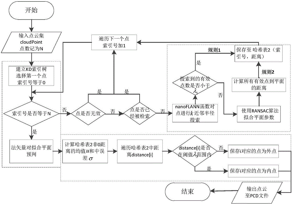 Multi-beam point cloud data denoising method considering terrain characteristics