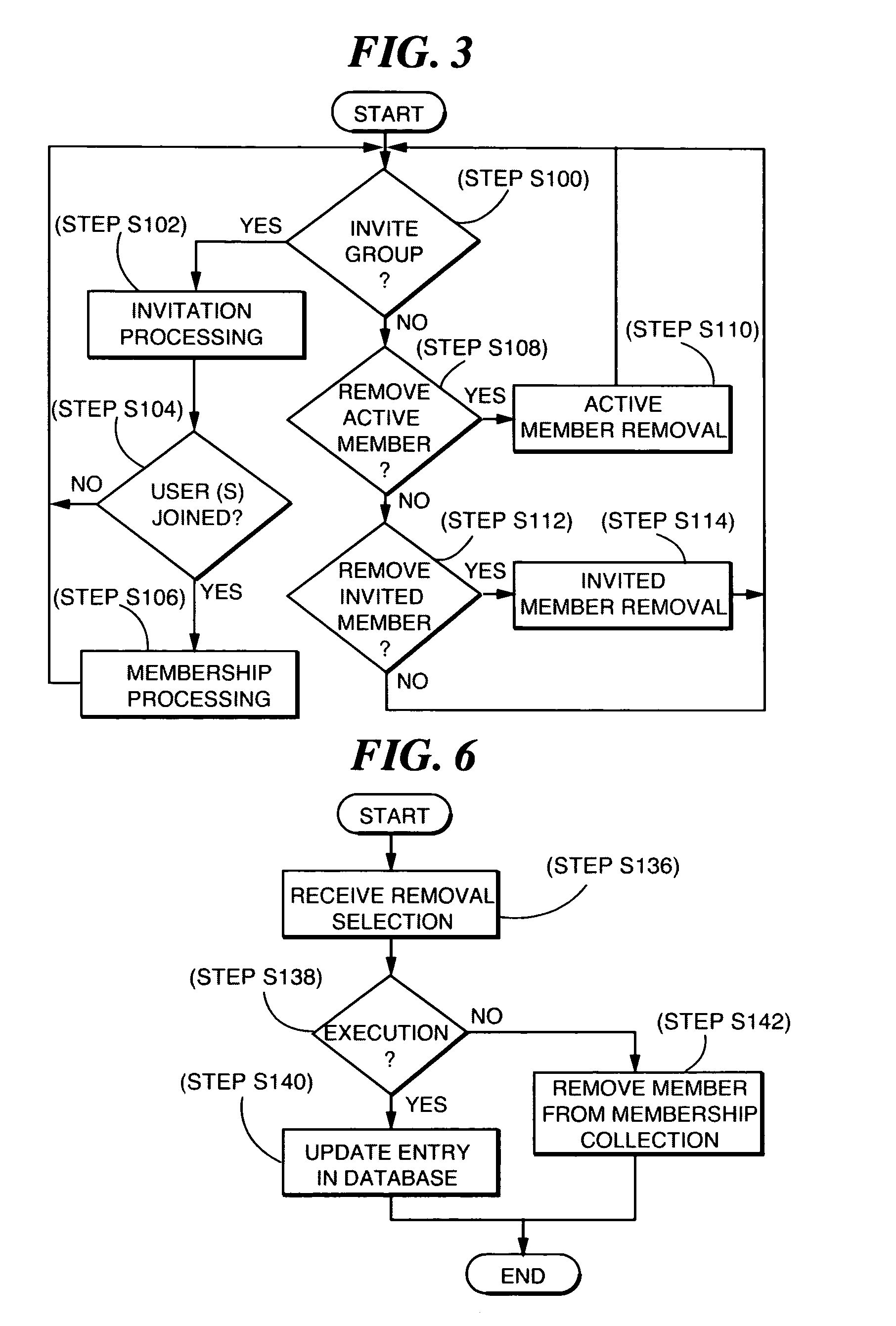 Method and system for collaborative community membership management