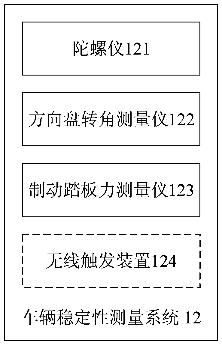 An integrated measurement system and method for vehicle stability and tire surface force