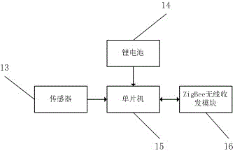 WSN-based photovoltaic greenhouse monitoring system and construction method thereof