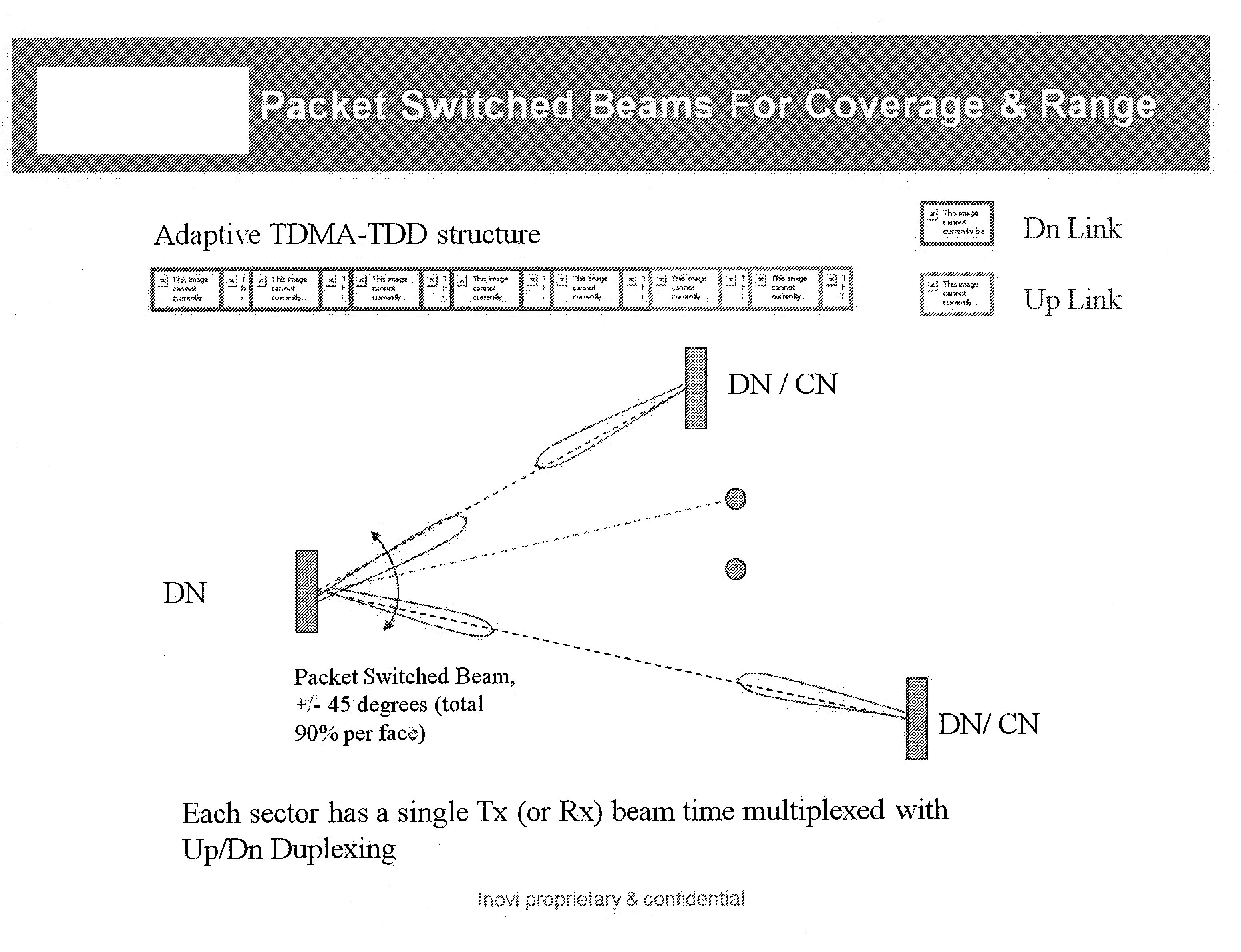 Distribution Node and Client Node for Next Generation Data Network