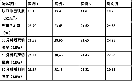 Preparation method of high-impact-resistant waterproof type epoxy resin toughening agent