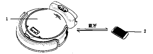 Smart phone based remote control system and method of automatic ground cleaning robot