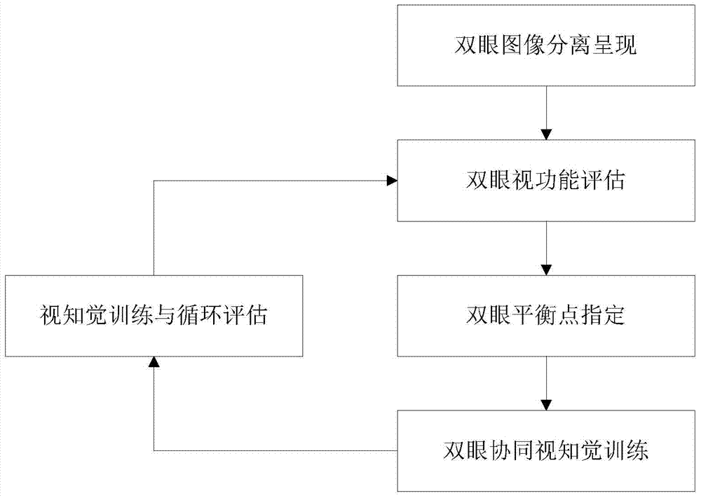 Amblyopia treatment system