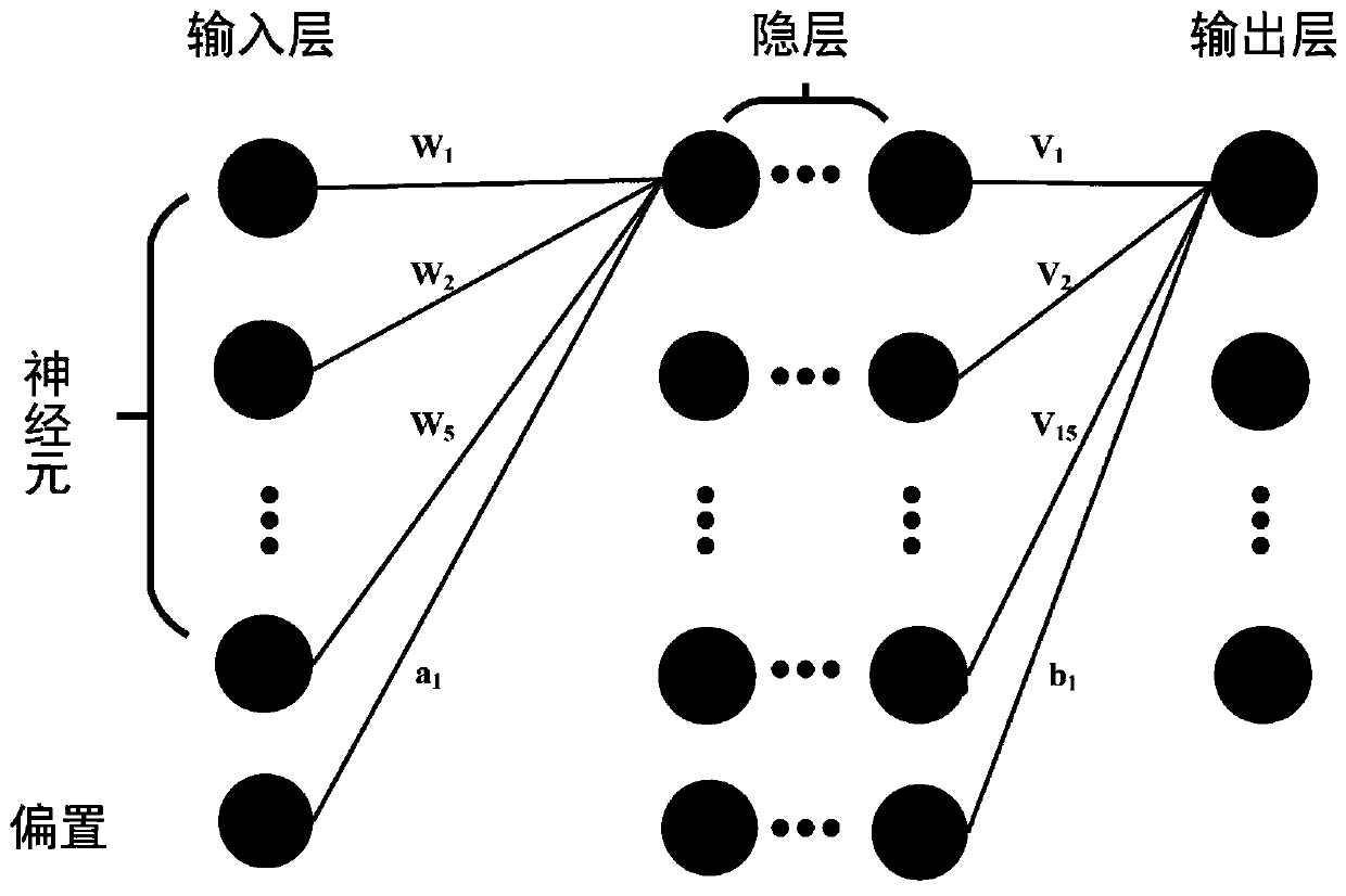 Evaporative waveguide profile estimation method based on deep neural network