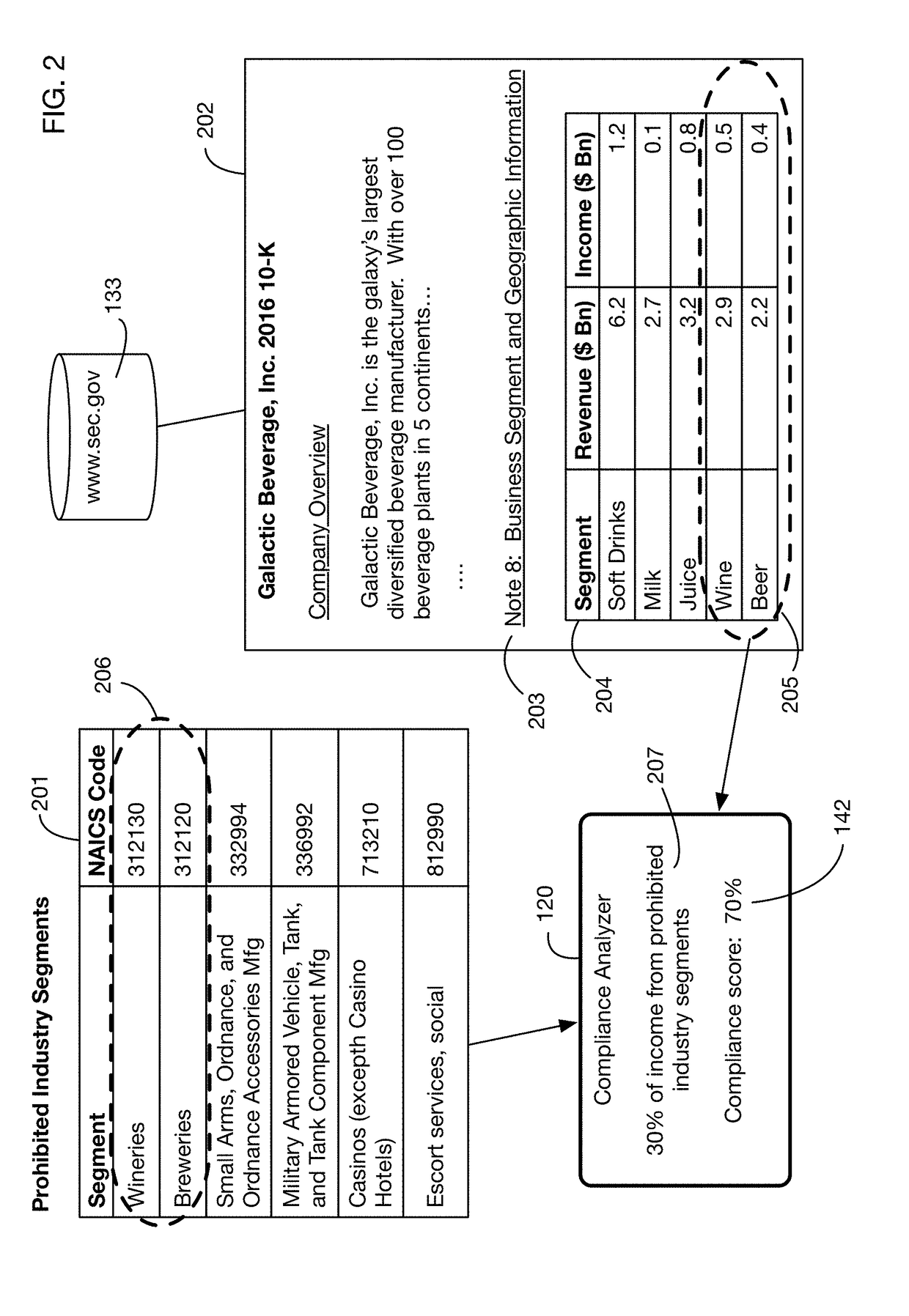 Automated compliance scoring system that analyzes network accessible data sources