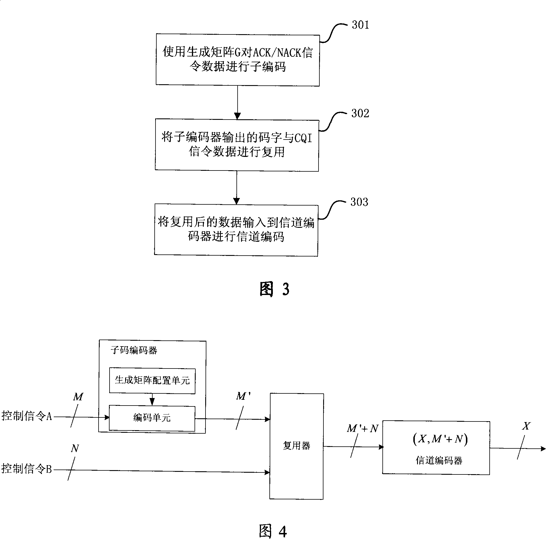 Joint coding method and coding device in physical control channel multiplexing