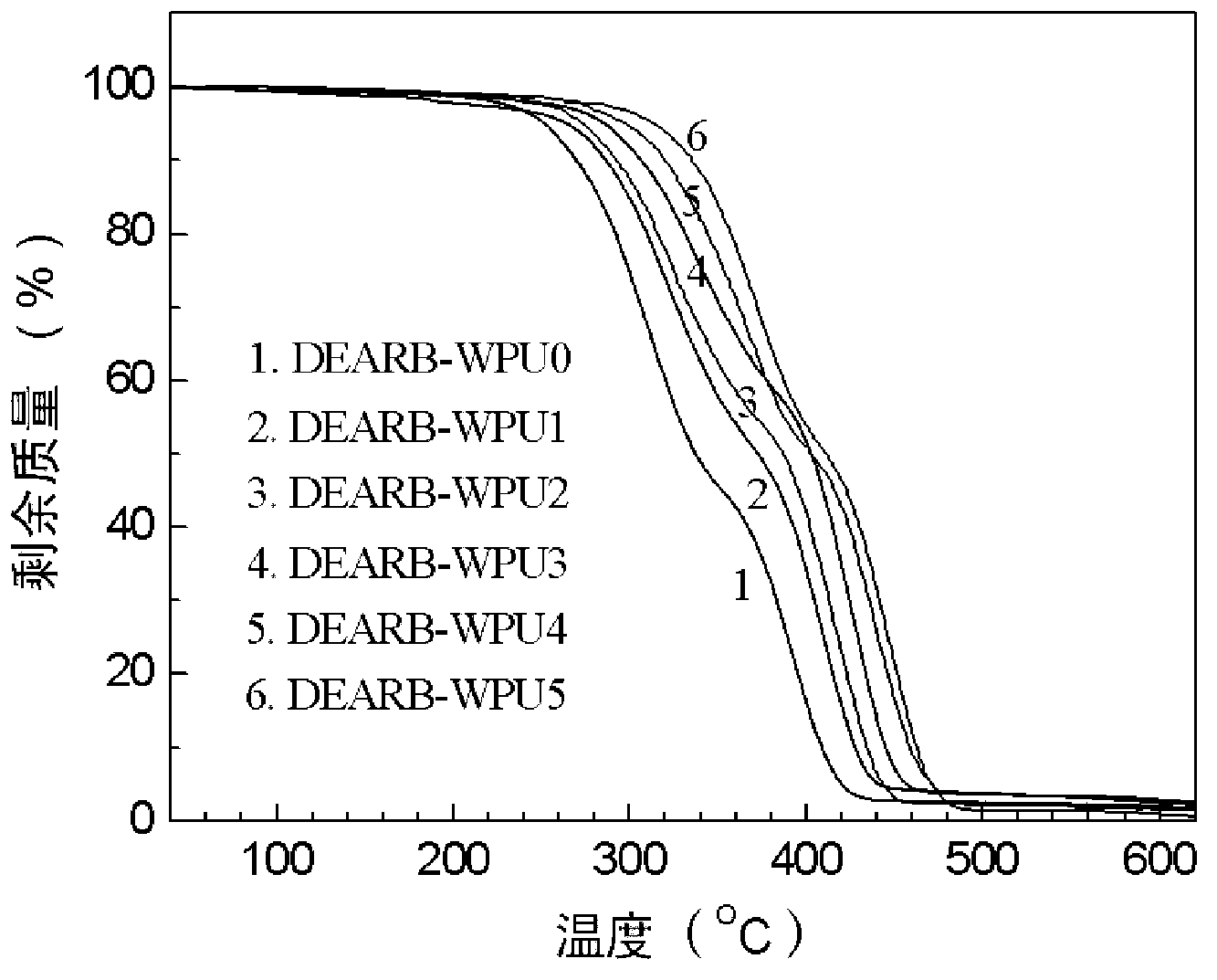 Fluorescent waterborne polyurethane based on chromophore in dihydric alcohol and preparation method thereof