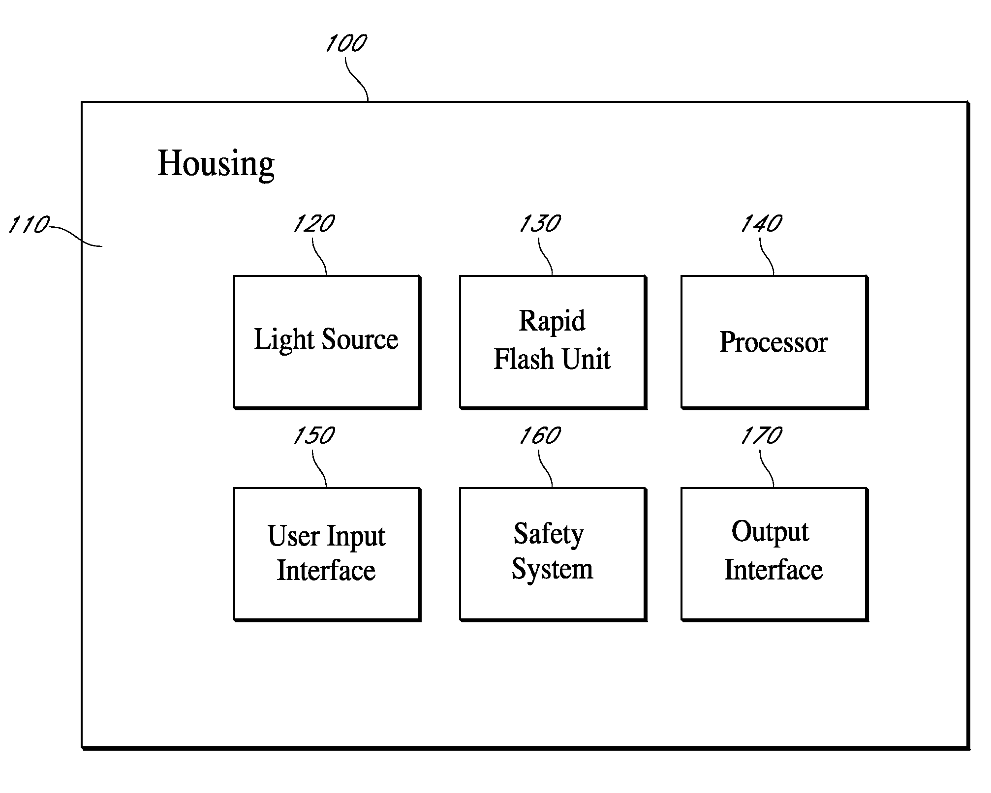 Rapid flash optical therapy