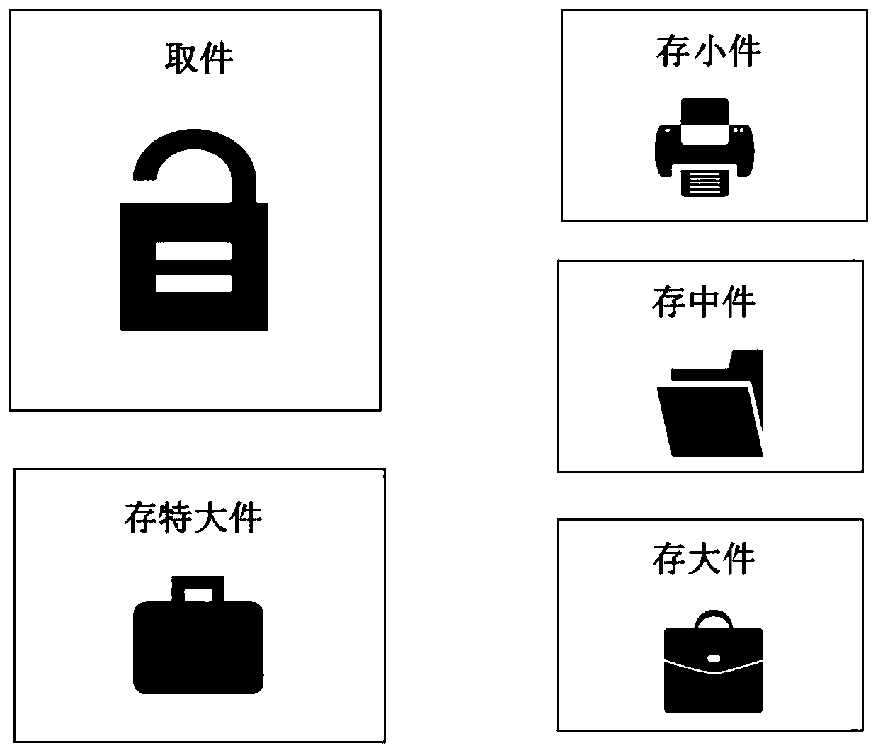 A kind of article offline circulation method and corresponding device