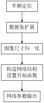 Method for searching images for vehicles on basis of convolutional neural network