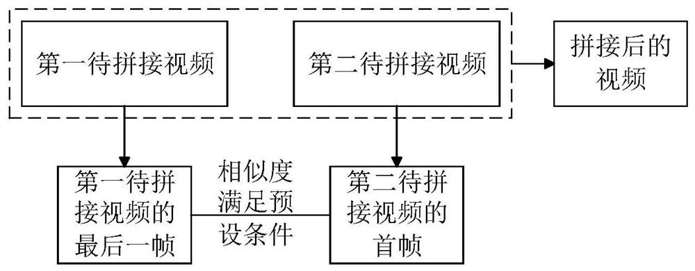 Video stitching method, device, electronic device, and computer-readable storage medium