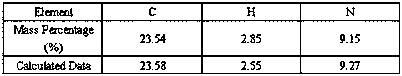 Imidazole functionalized molybdenum oxygen cluster catalyst as well as preparation method and application thereof