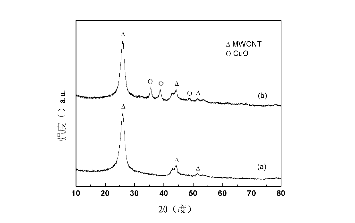 Catalysis system for hydrogen generation by catalytic reduction of water with visible light, and preparation method thereof