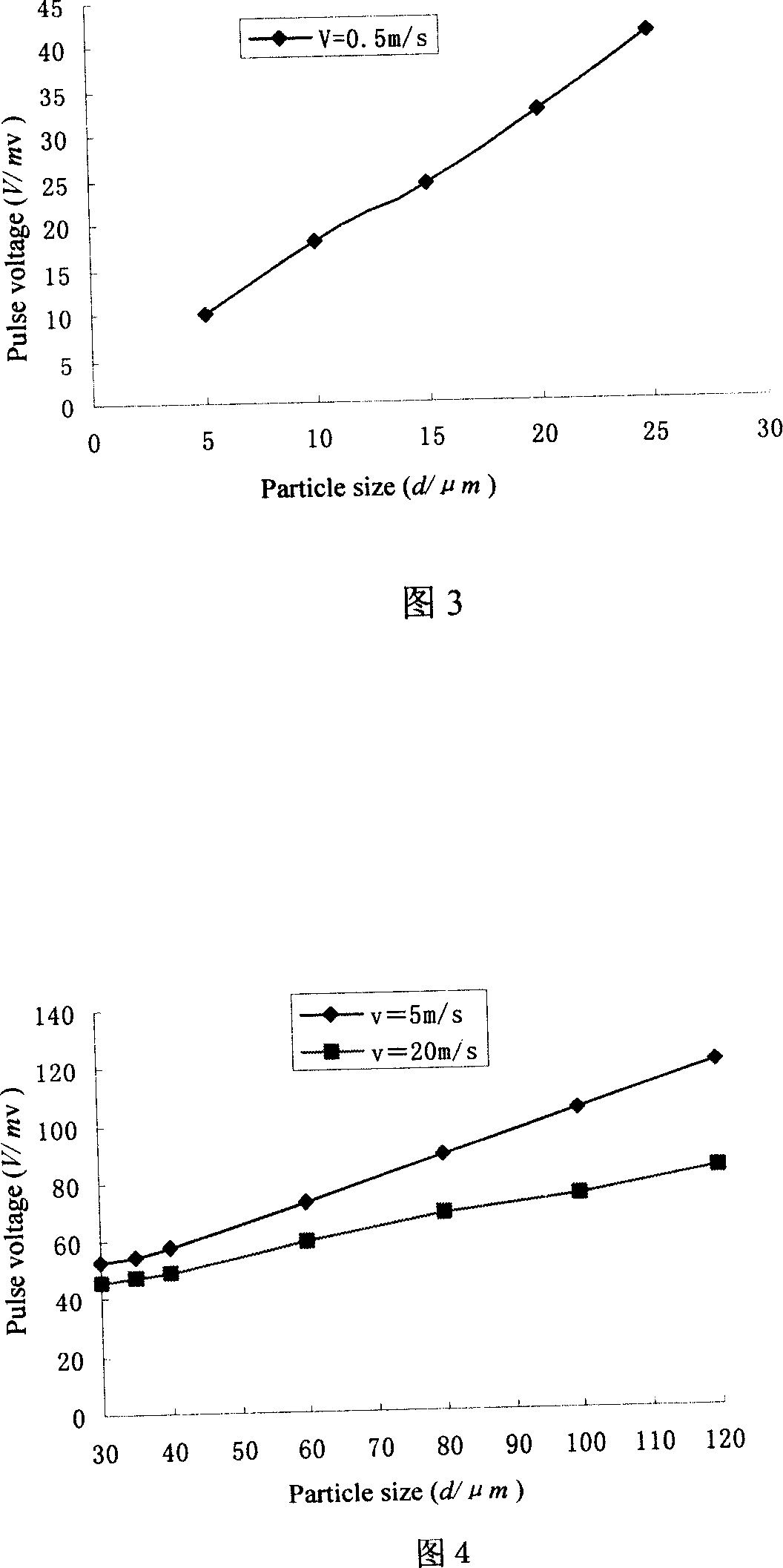 Measuring method of remoteness grain based on laser feedback effect