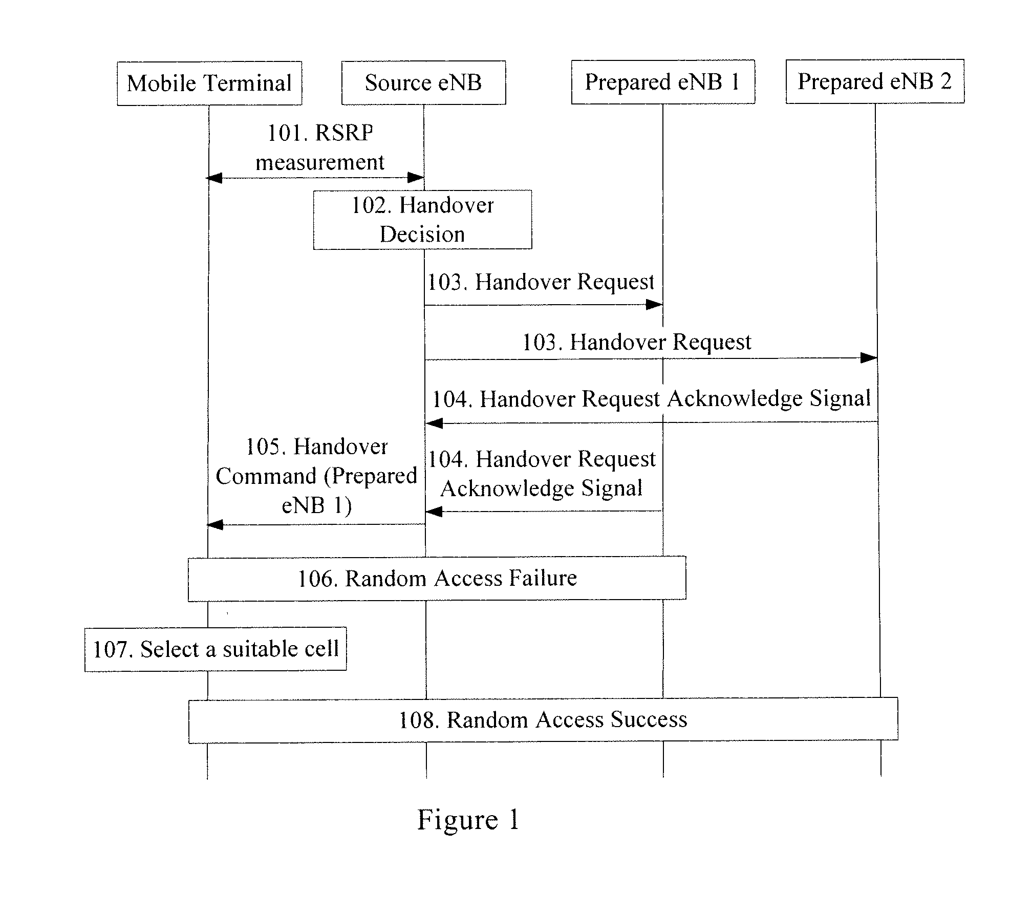 Handover processing method, enb and network communication system thereof