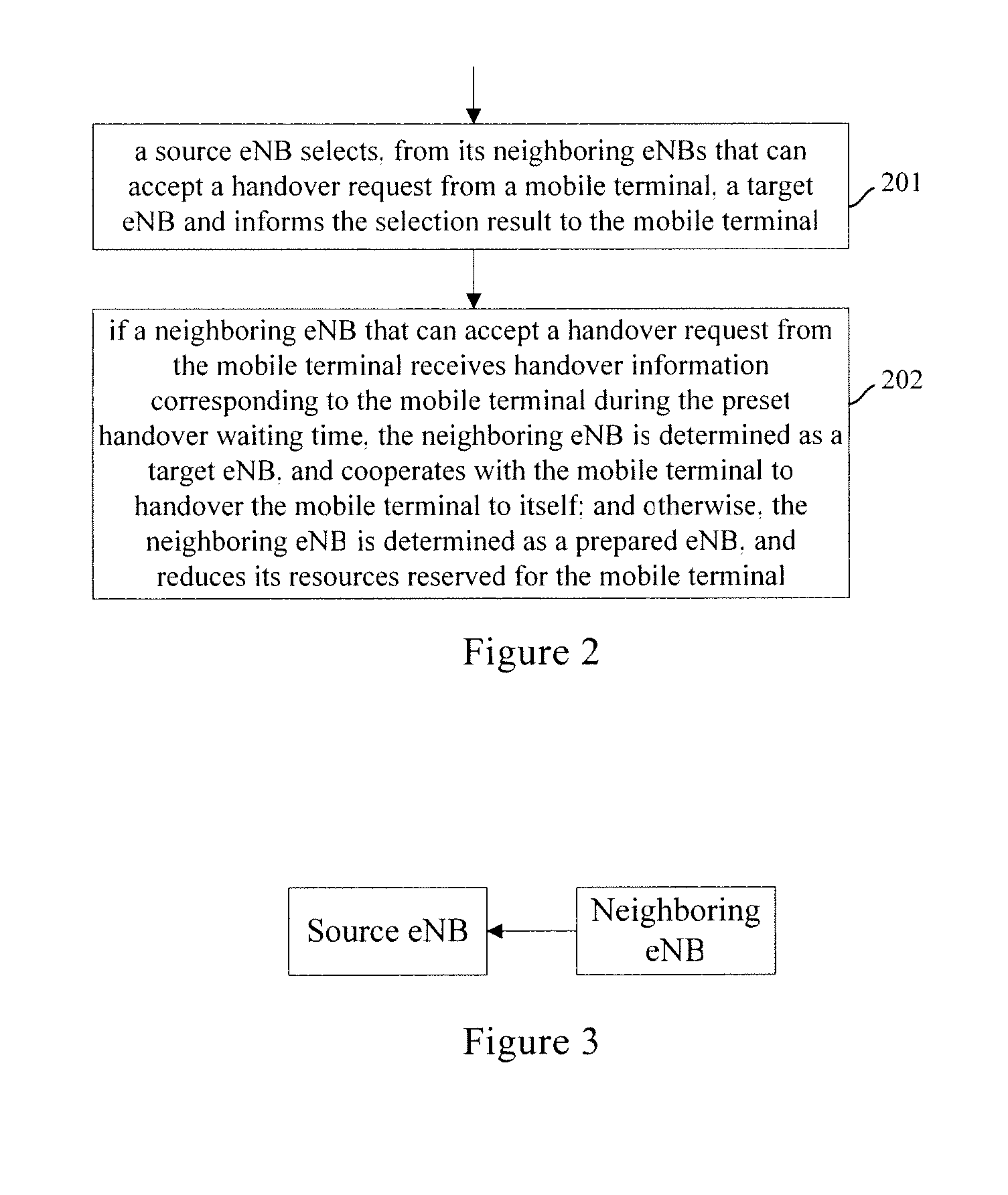 Handover processing method, enb and network communication system thereof