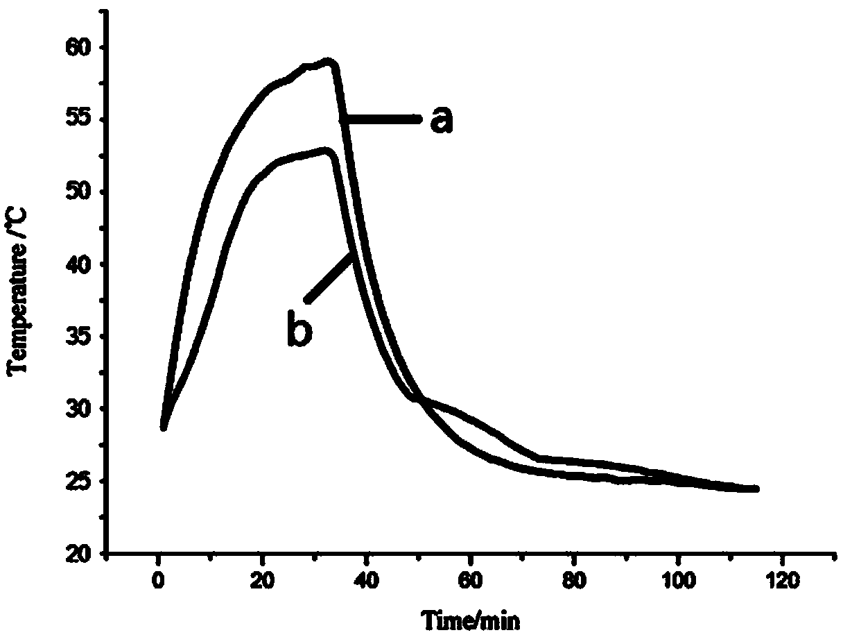 Phase-change insulating flexible facing material and preparation method thereof