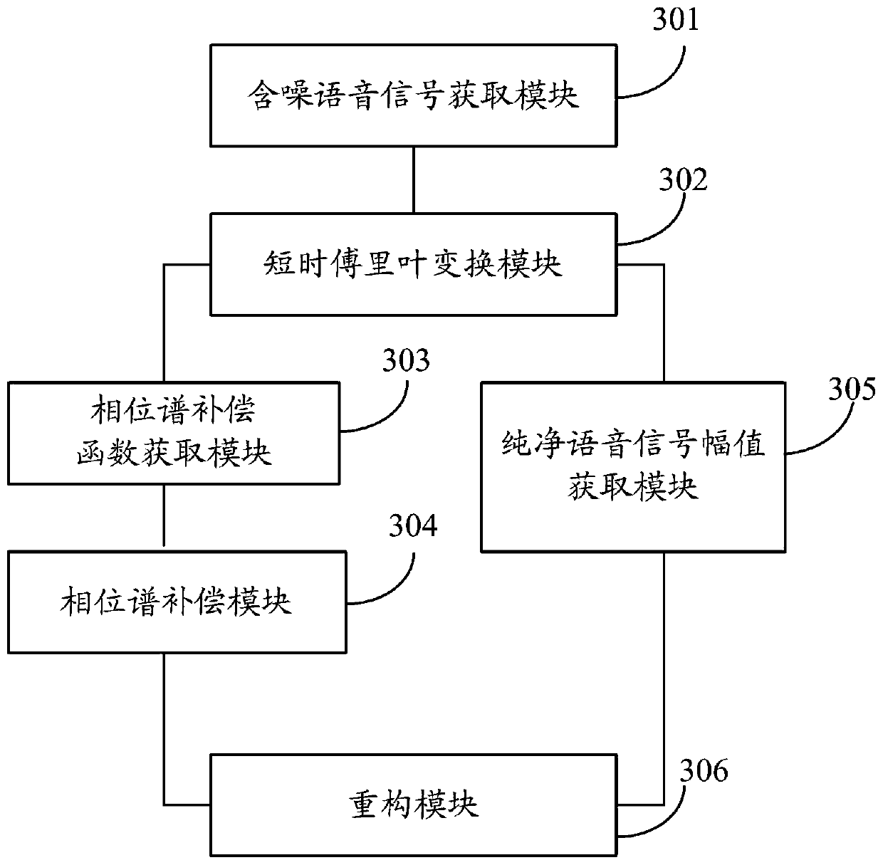 A speech enhancement method and system based on phase compensation