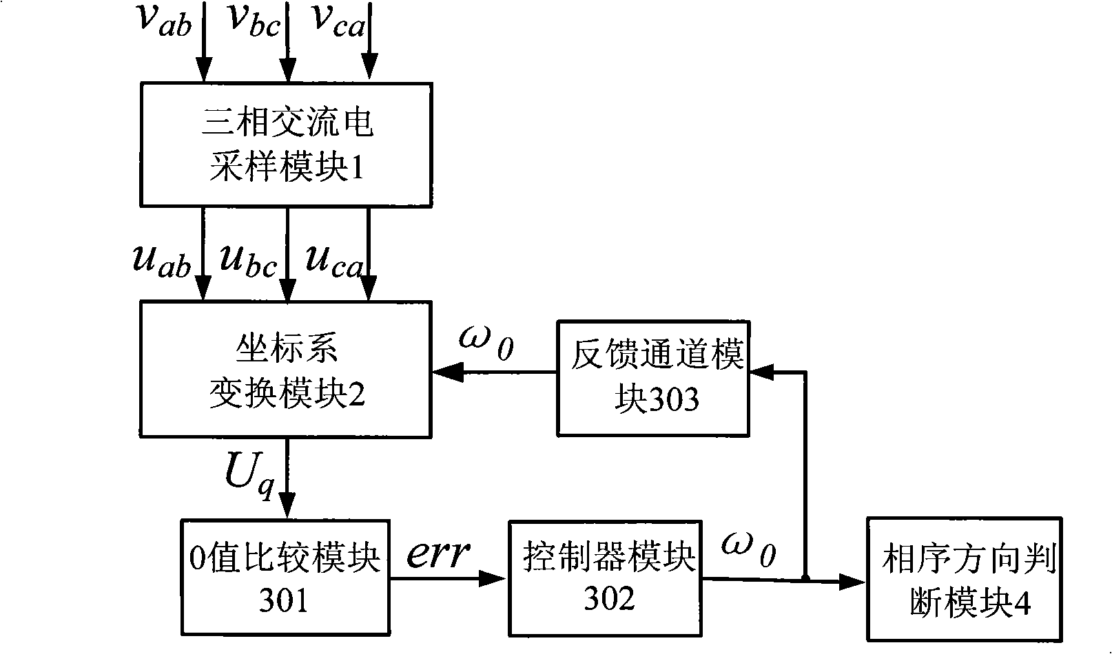 Three-phase alternating current phase sequence detection apparatus and method