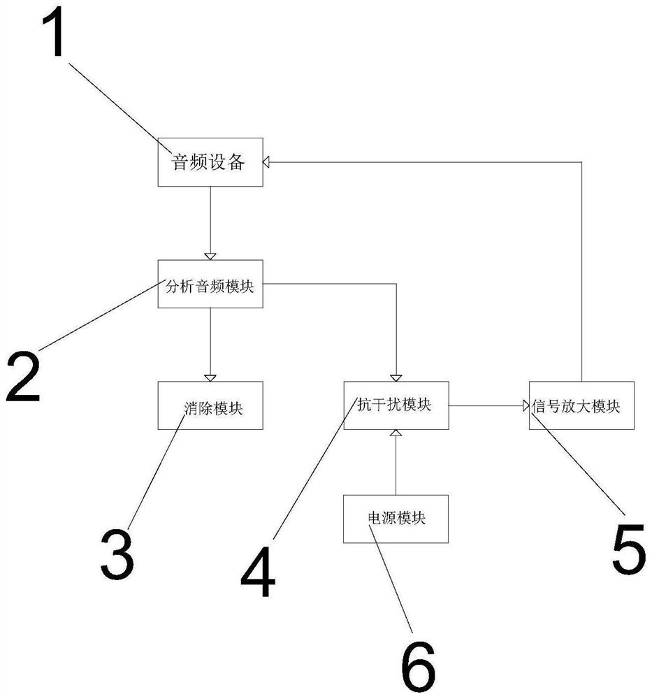 Anti-interference audio and video playing system