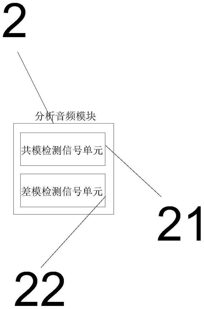 Anti-interference audio and video playing system