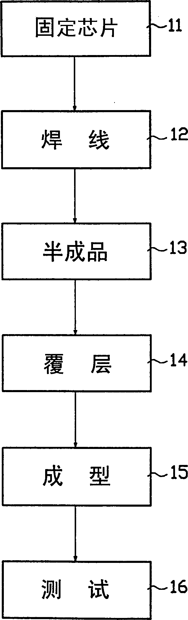 Deposition method for preparing visual light LED