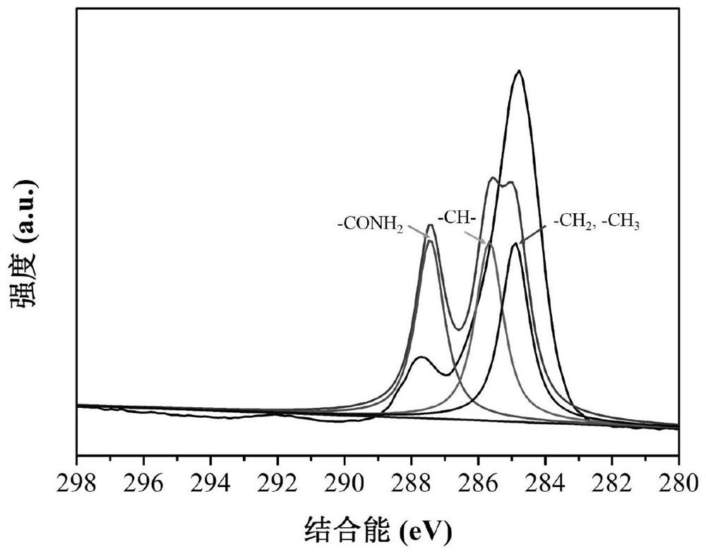 Shape memory composite material with both electrical response and temperature response as well as preparation method and application of shape memory composite material in immobilized cells