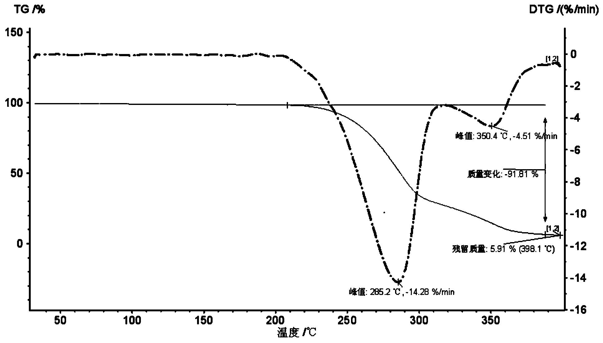 Polymorphism preparation method and application of 6-(4-chlorophenoxy)-tetrazolo[5,1-a]phthalazine