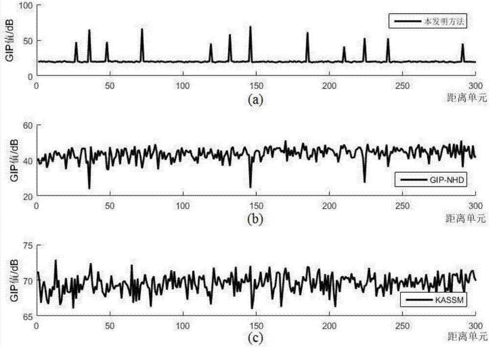 Interference sample eliminating method based on generalized inner-product arbitrary array