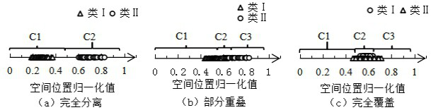 Fine division and identification method of urban traffic status based on multi-source trajectory data