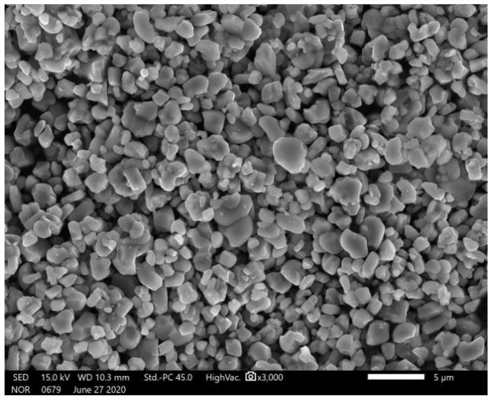 Preparation method of cobalt-free positive electrode material