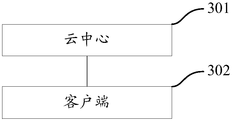 Hardware acceleration calculation power distribution method and system for cloud center, and cloud center