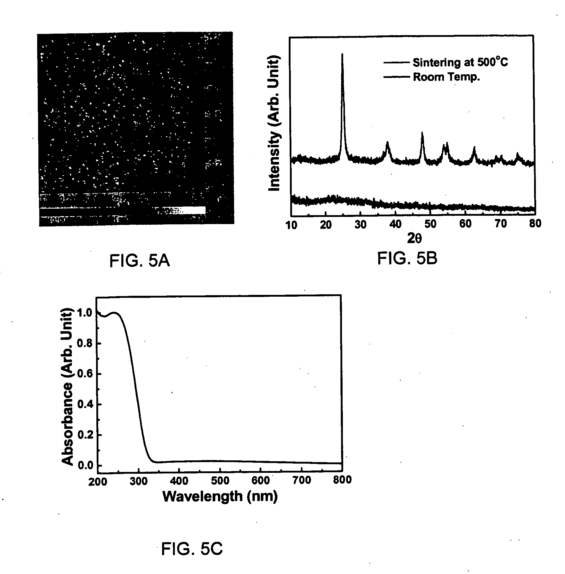 Passivating layer for photovoltaic cells