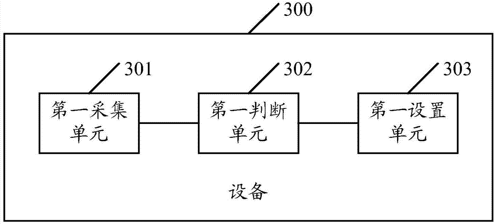 Power saving method for device and device