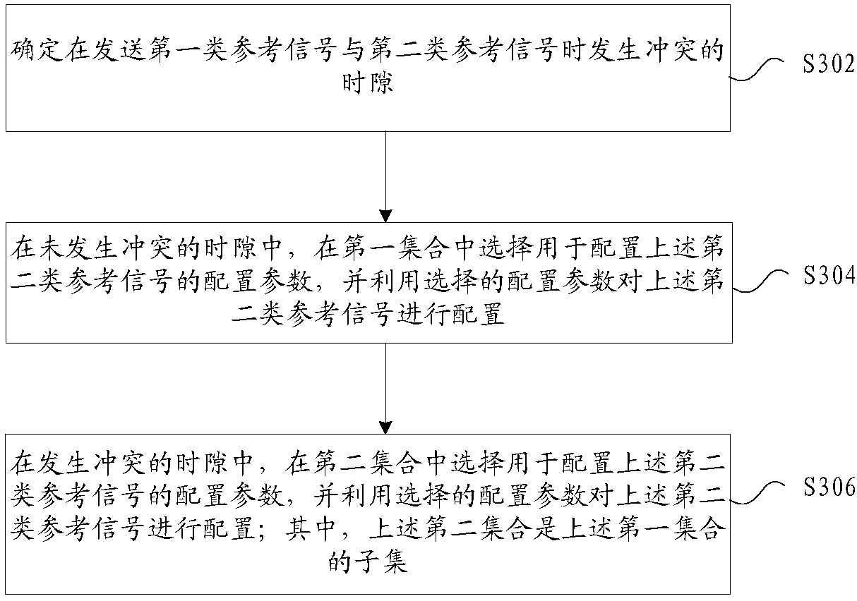 Reference signal sending method and device and reference signal configuration method and device