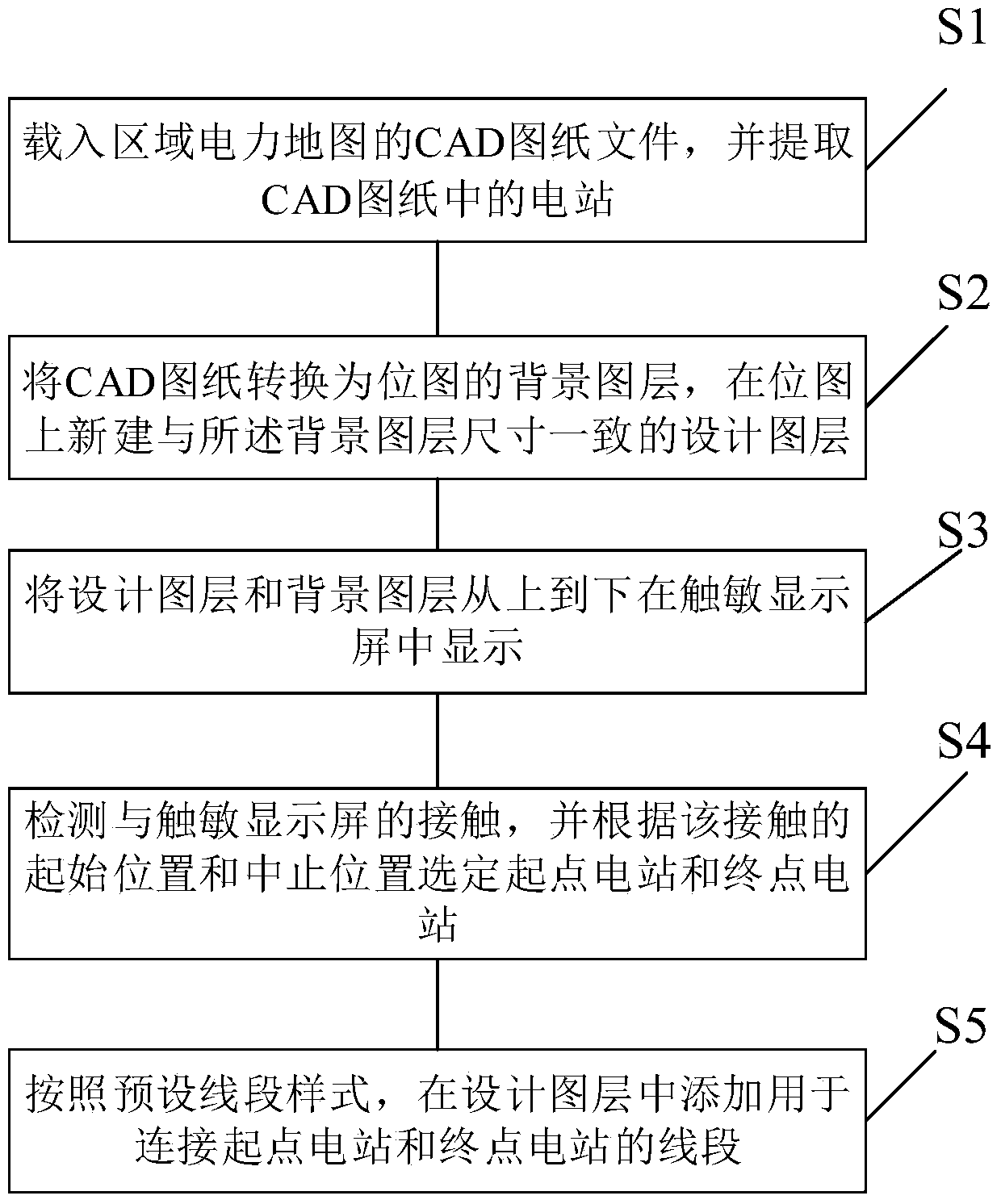 Information processing method and device for optimal design of distribution network structure