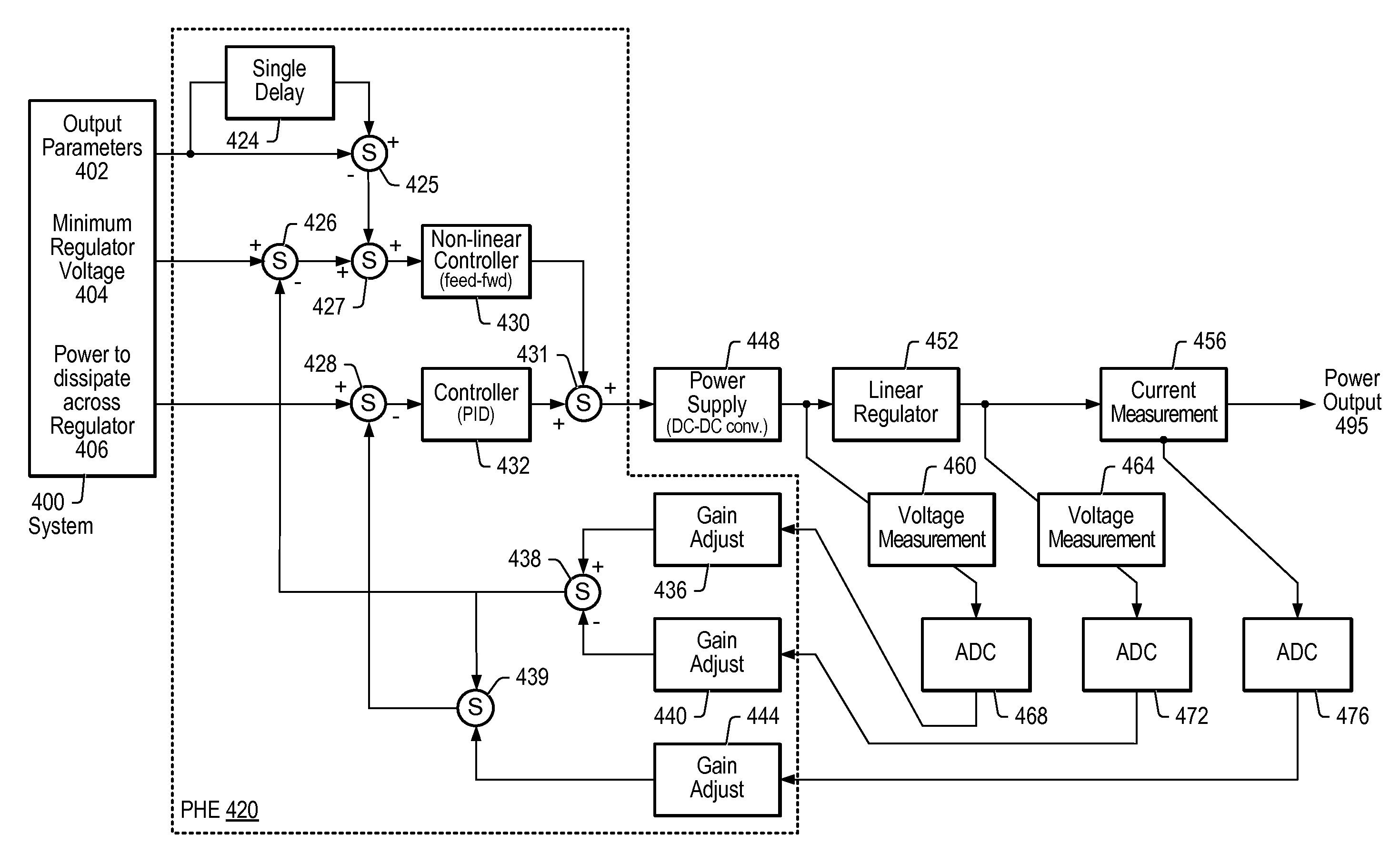 Programmable hardware element pre-regulator