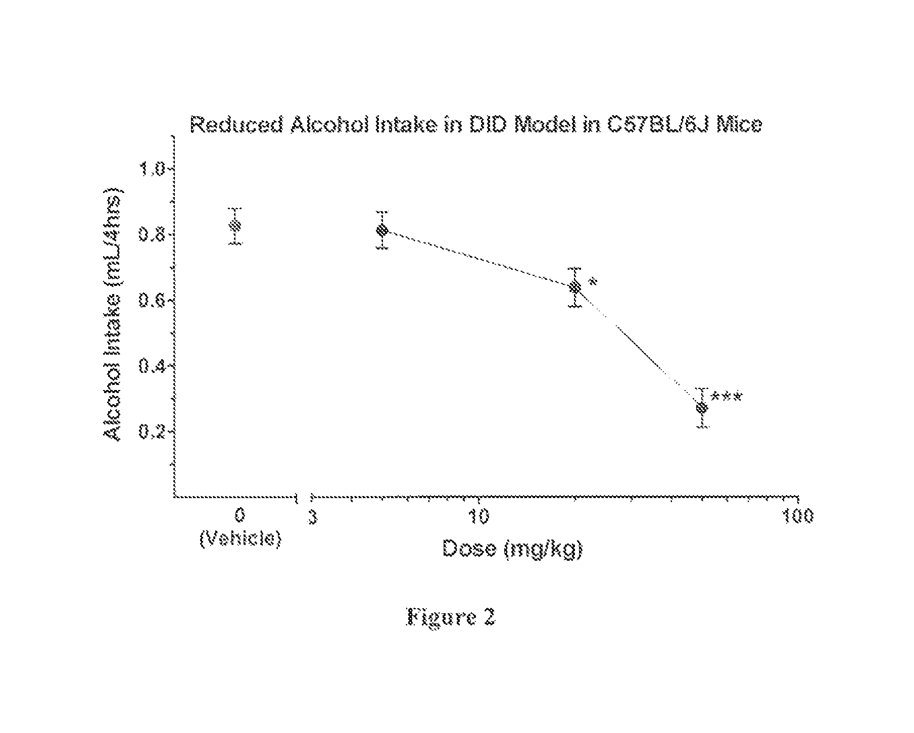 Compositions and methods for treating alcohol use disorders, pain and other diseases