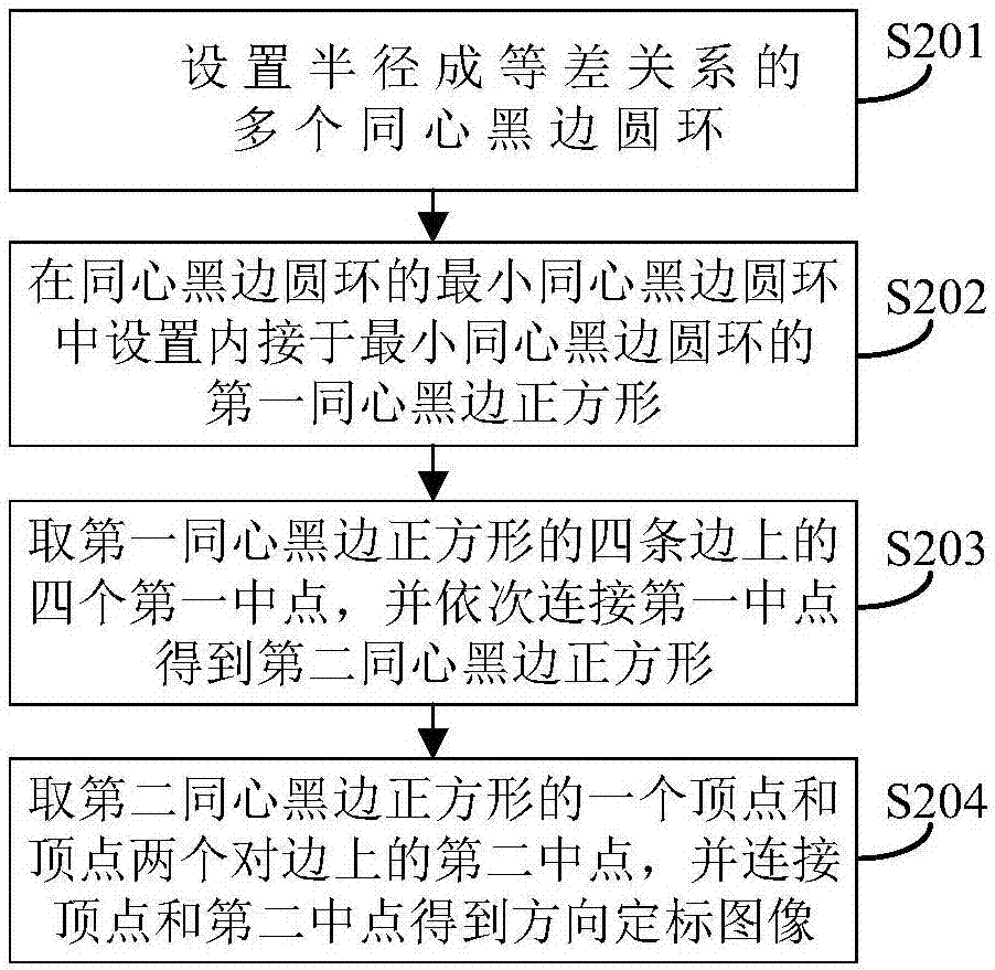 Vision calibration method and system, and unmanned aerial vehicle