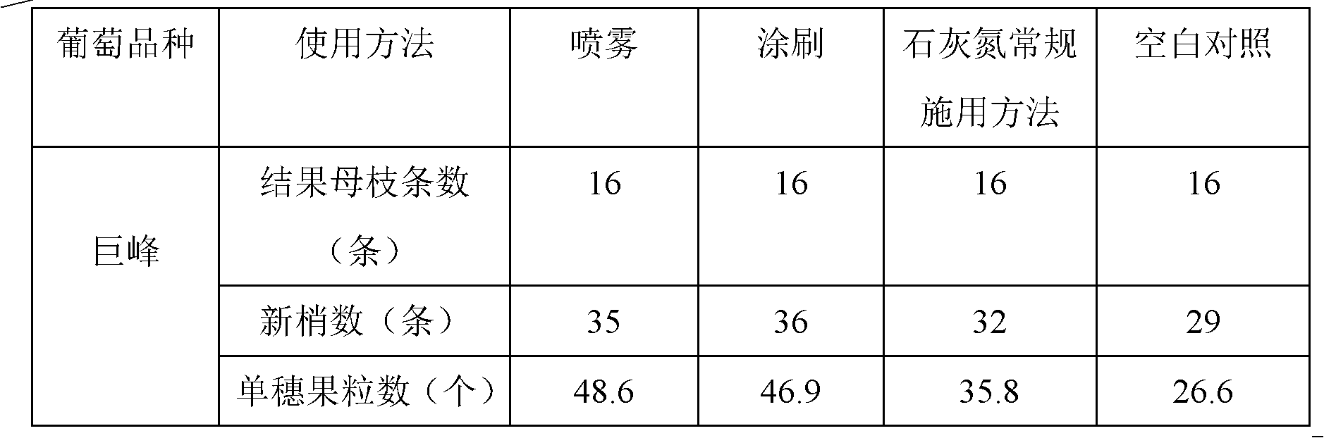 Calcium cyanamide oil suspension