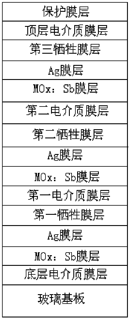 Low-radiation coated glass