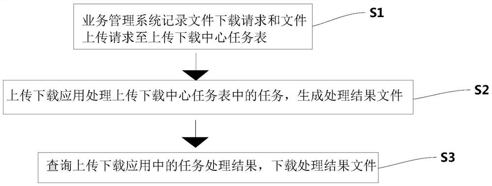 File transmission method and system based on asynchronous processing