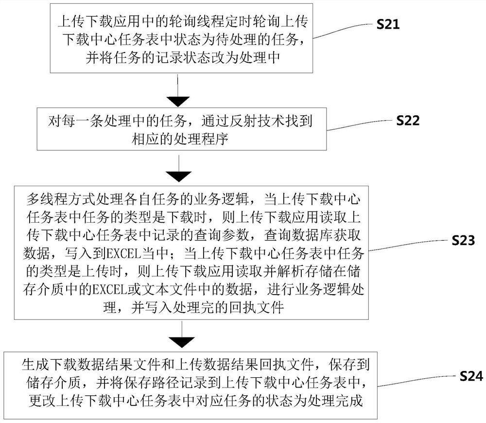 File transmission method and system based on asynchronous processing