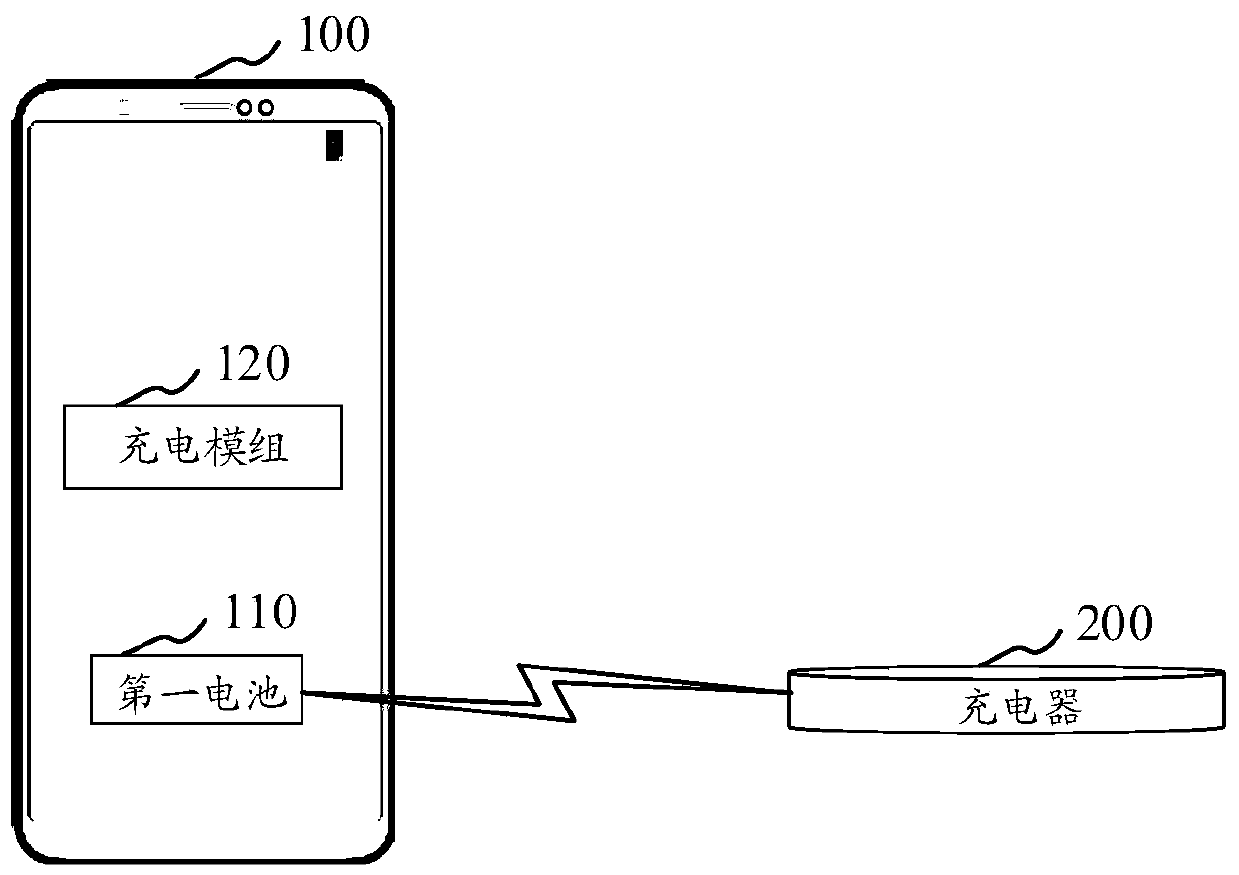 Charging control method and device, electronic equipment and computer readable storage medium