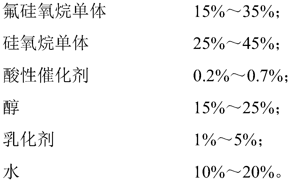 Permeable protective agent for coating protection of oceanographic engineering concrete structure and preparation method