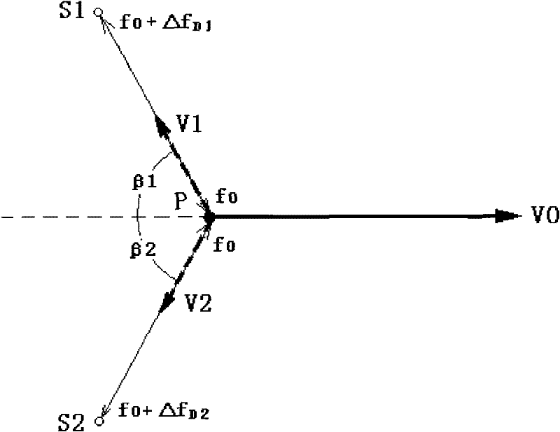 Doppler signal period distribution demodulation method of laser Doppler velocimeter