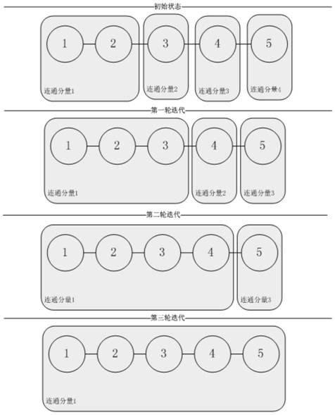 Method, apparatus, and computer storage medium for aggregating device identifiers