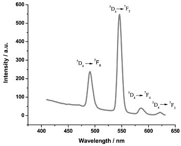 A kind of rare earth terbium (iii)-organic framework coordination polymer and its preparation method and application as luminescent material