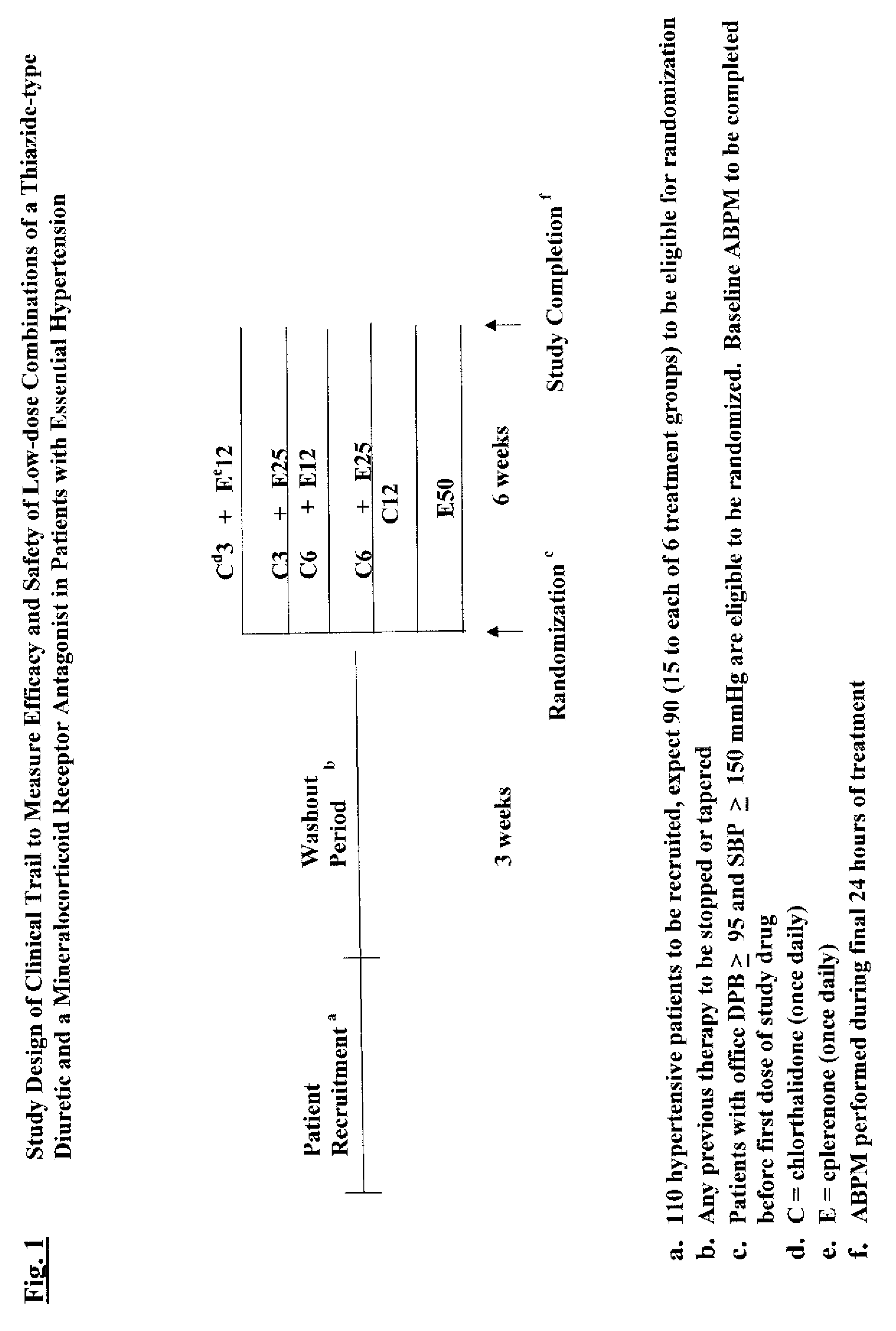 Compositions and methods comprising a thiazide diuretic and a mineralocorticoid inhibitor